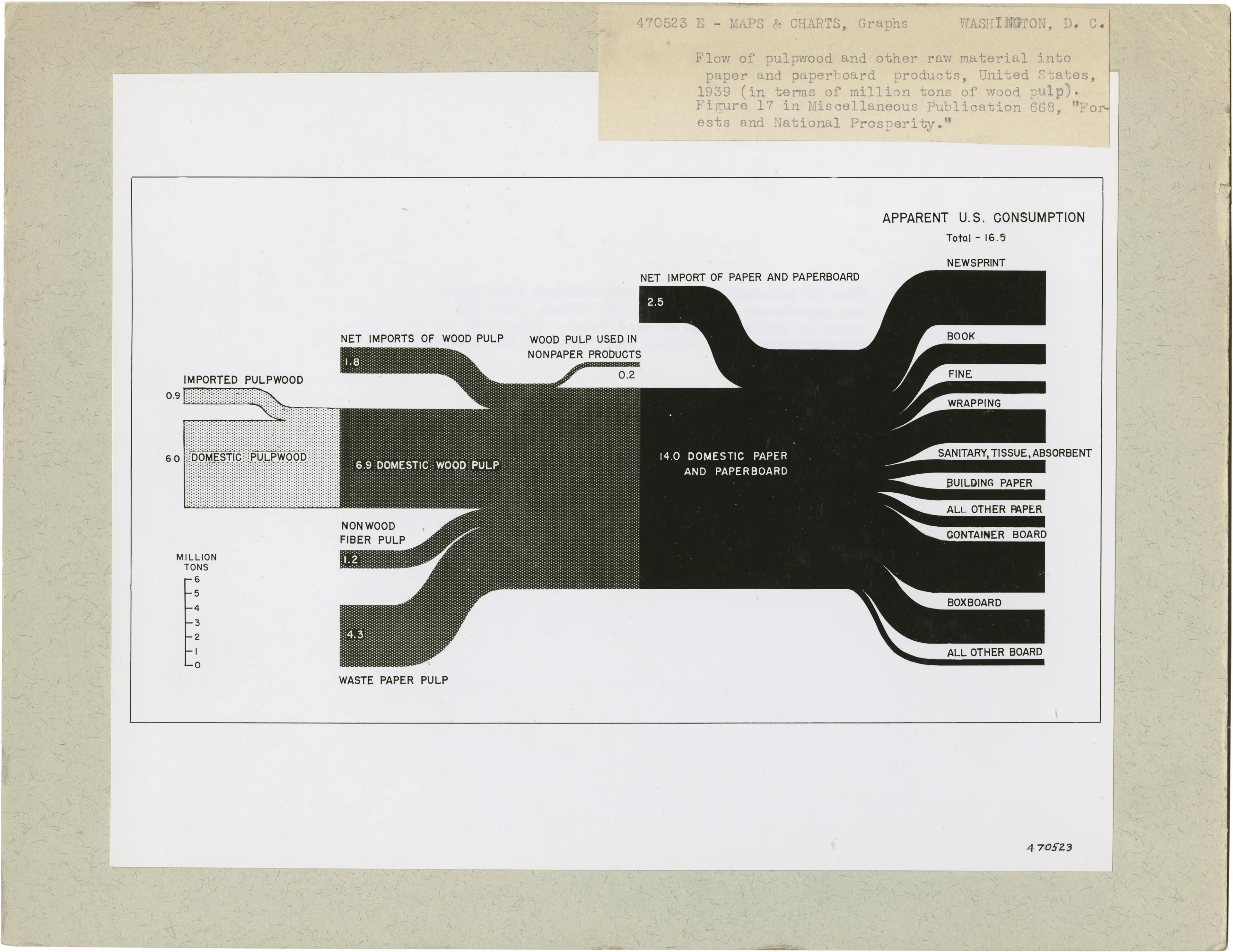 Informational graphic, 1939