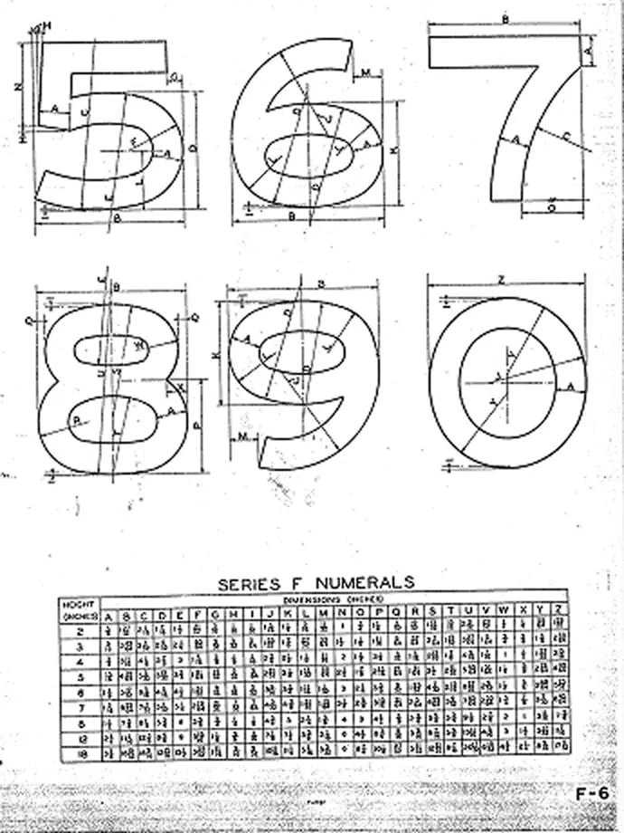 1952 Standard Alphabet for Highway Signs Series F Numbers