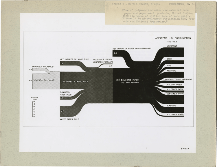 Informational graphic, 1939